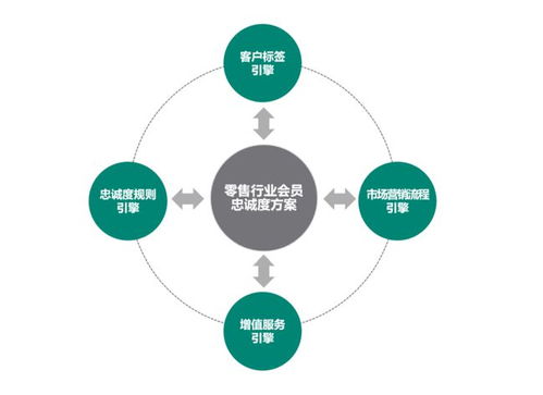 重塑之路 從通用磨坊數(shù)字化轉型透視微軟在數(shù)字文化創(chuàng)意軟件領域的破局之道